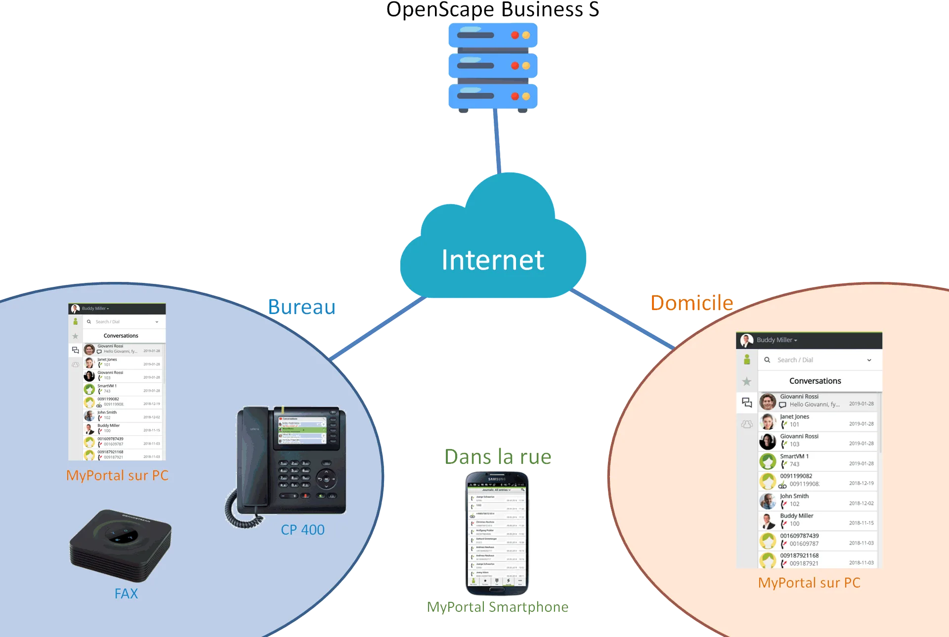 cloudpbx